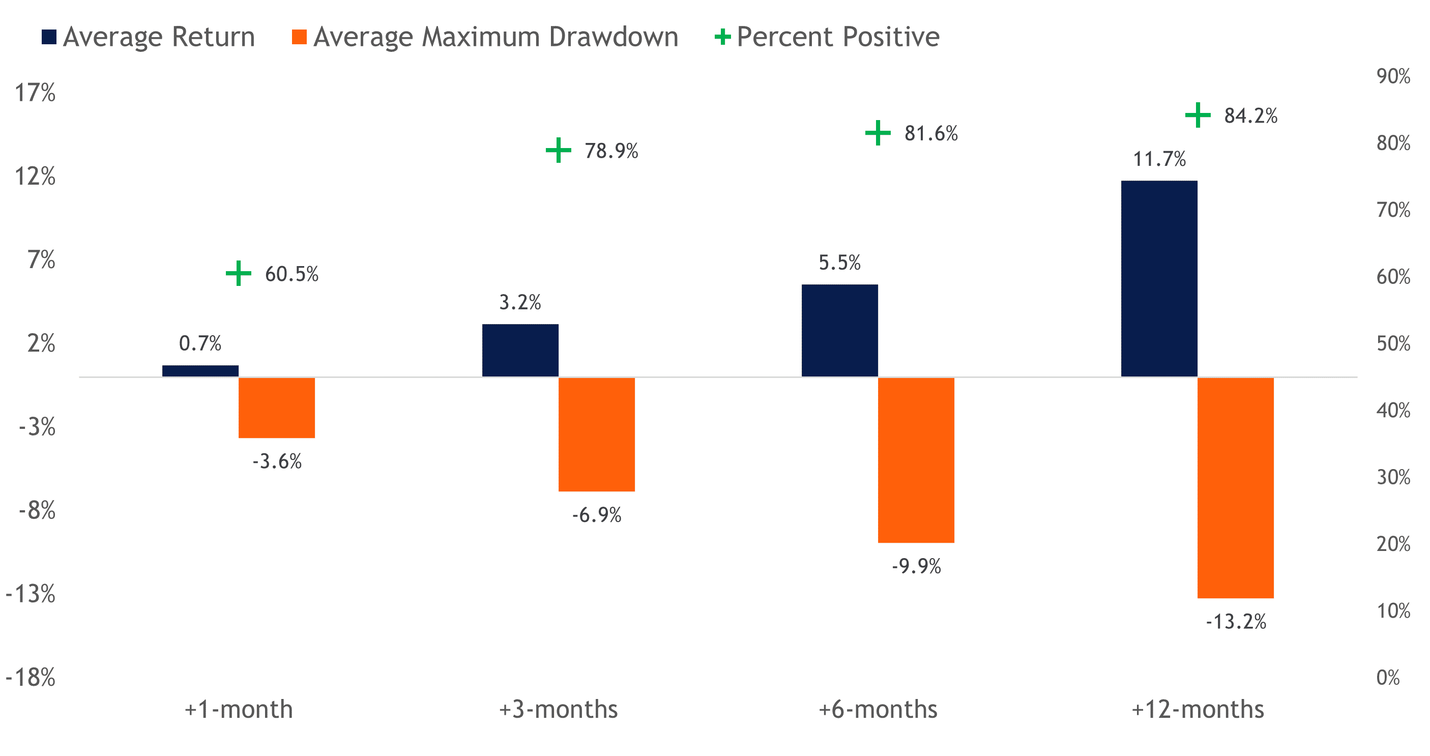 S&P 500 Returns