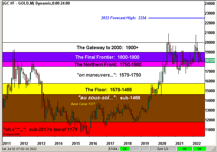 Gold Structure