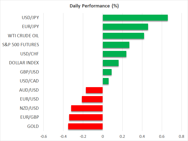 Daily Performance