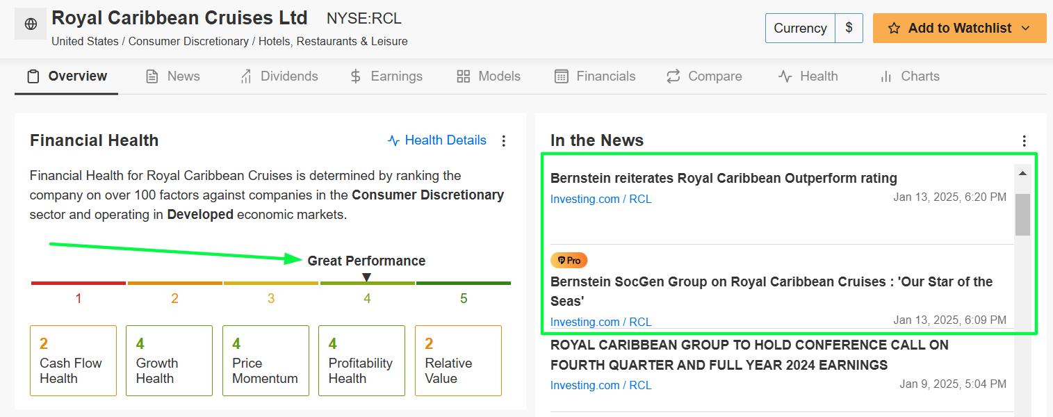 Royal Caribbean Cruises Ltd Fair Value