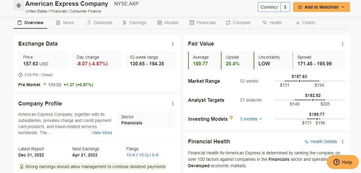 American Express Stock Overview