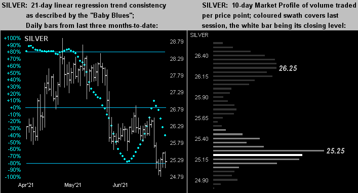 Silver Dots Profile