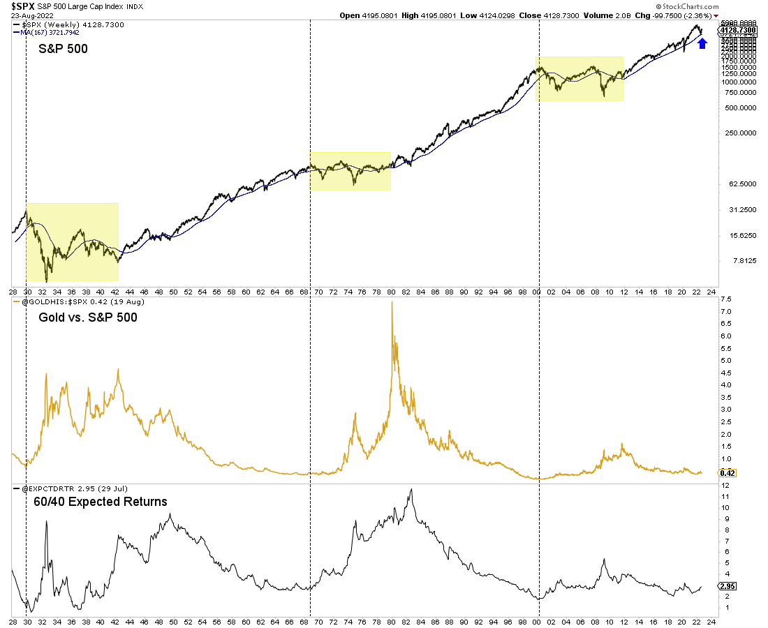 SPX Weekly Chart