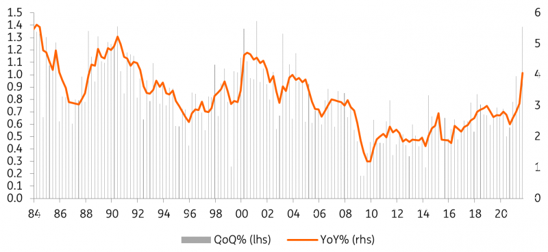 US Employment Cost Index (1984-2021)