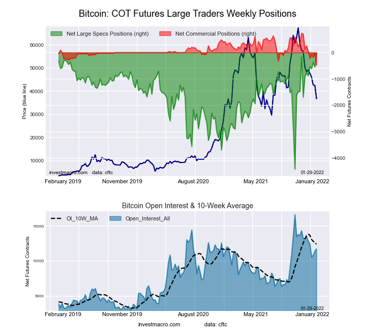 COT Bitcoin Crypto Futures Chart