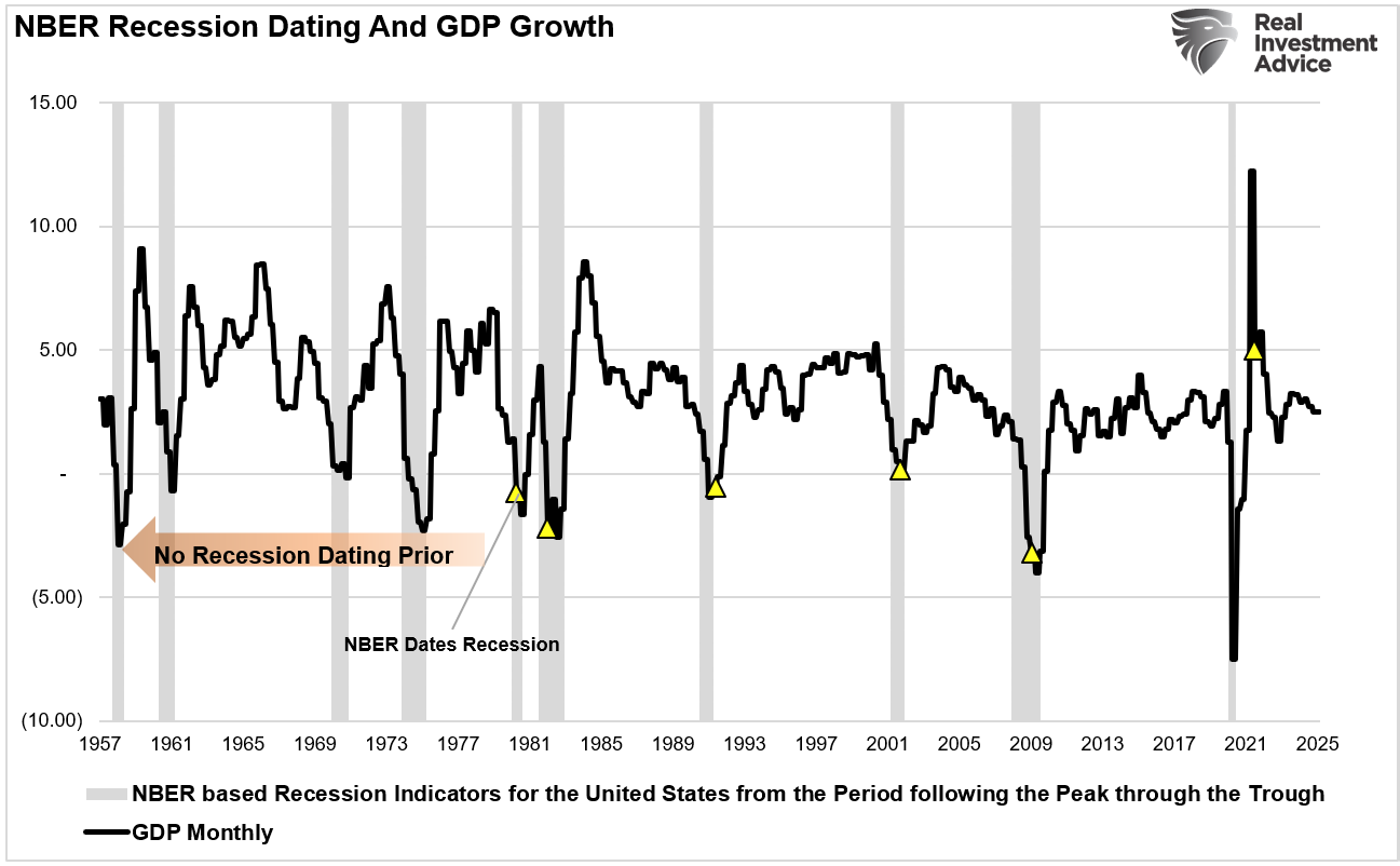 NBER Recession Dating and GDP Growth