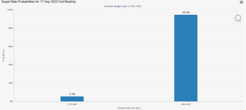 FOMC Rate Probabilities