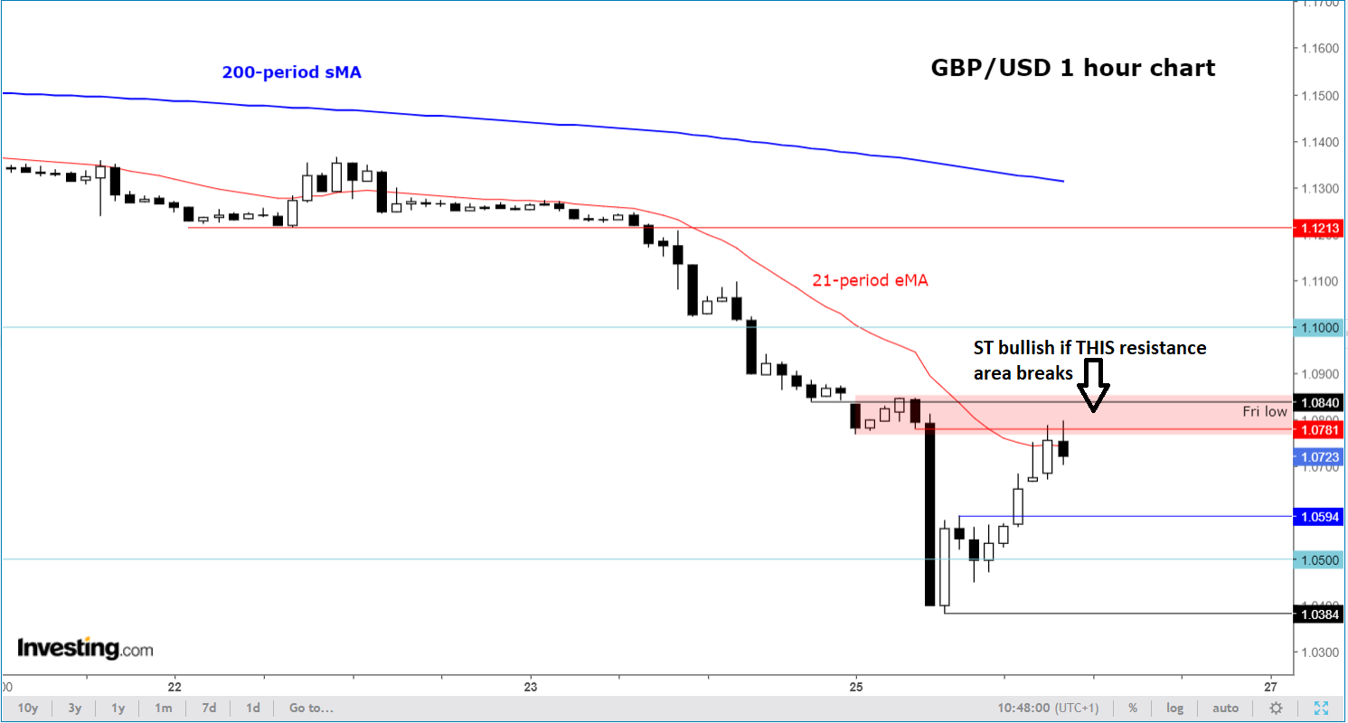 Sterling 1-hour