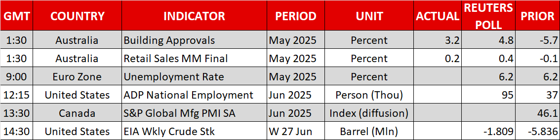 Economic Calendar