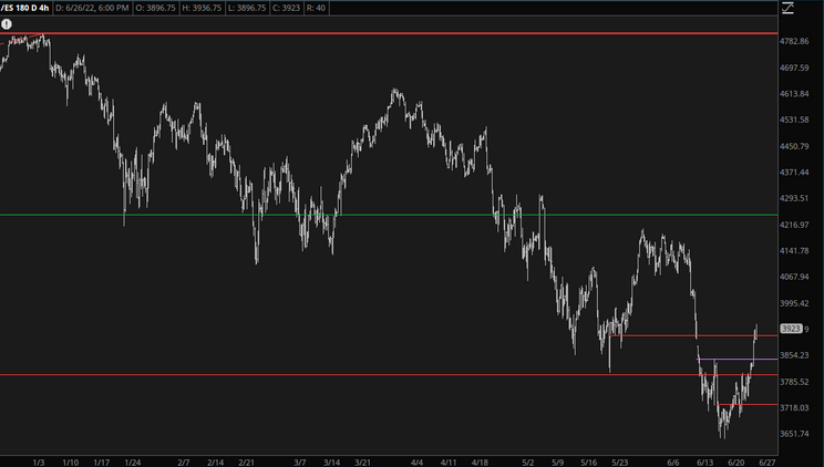 Tyler Goes Cramer-Level Bullish