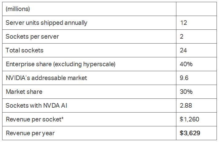 Revenue