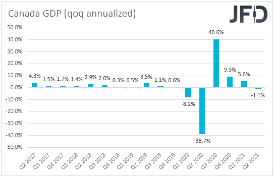 Canada GDP QoQ annualized rate.