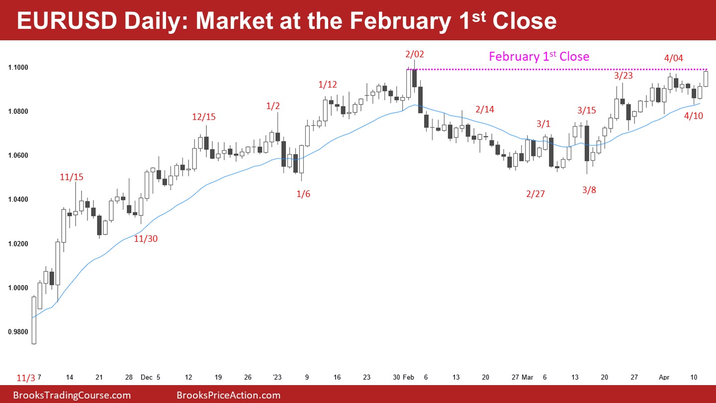 EUR/USD-Daily Chart