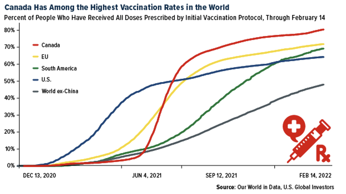 Vaccination Rates.