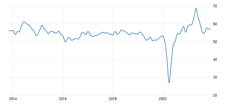 US PMI.