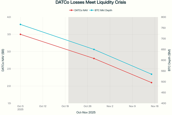 DATco Losses Meet Liquidity Crisis DATco Losses Meet Liquidity Crisis