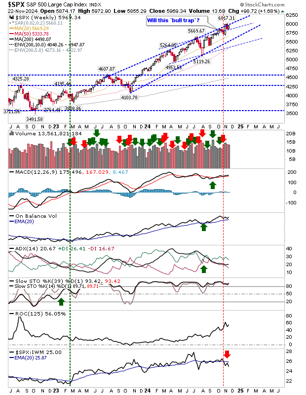 SPX-Weekly Chart