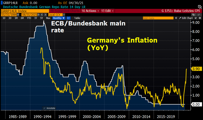 German Inflation