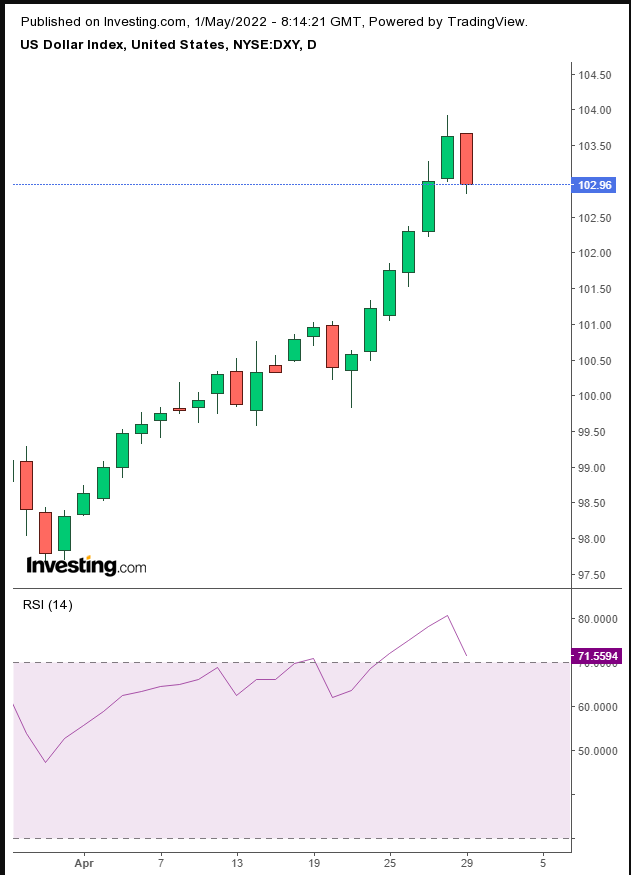 Dollar Daily