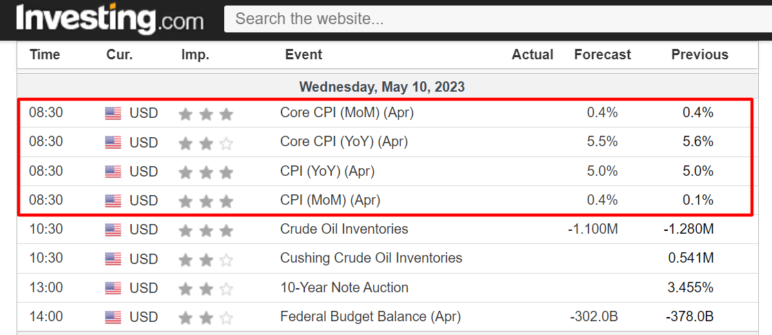 Economic calendar