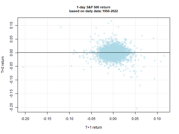 S&P 500 Returns