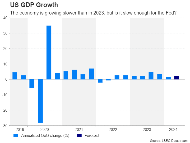 US GDP Growth