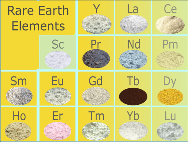 Rare Earth Elements