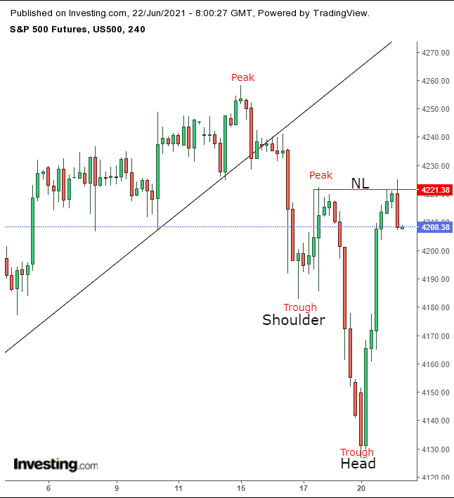 S&P Daily