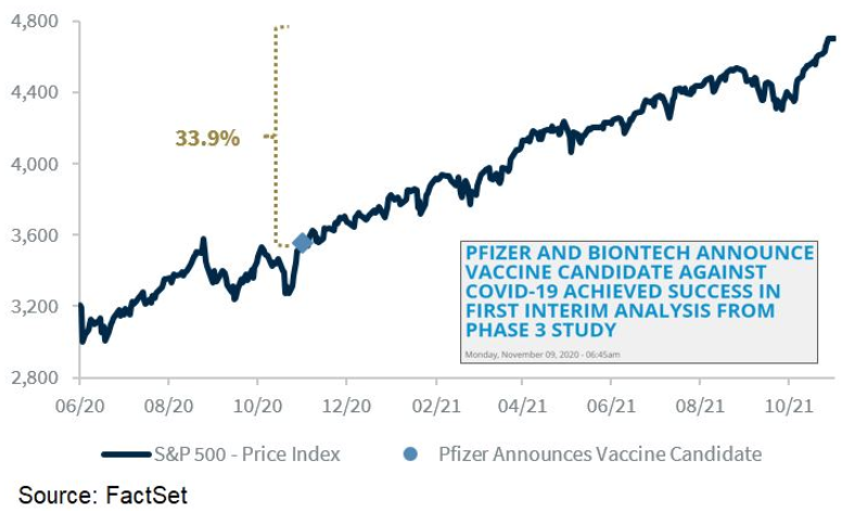 S&P 500 Price Index