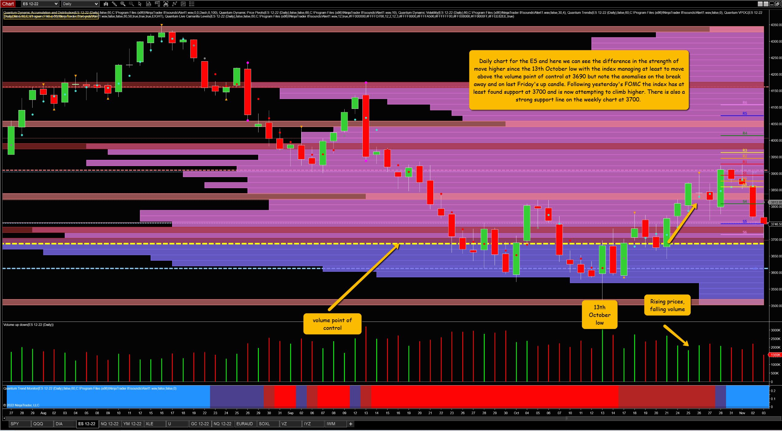 ES Daily Chart