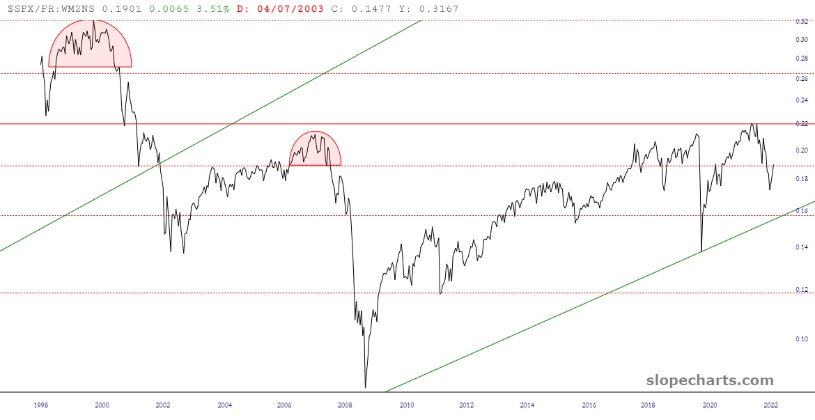 SPX-FR Chart