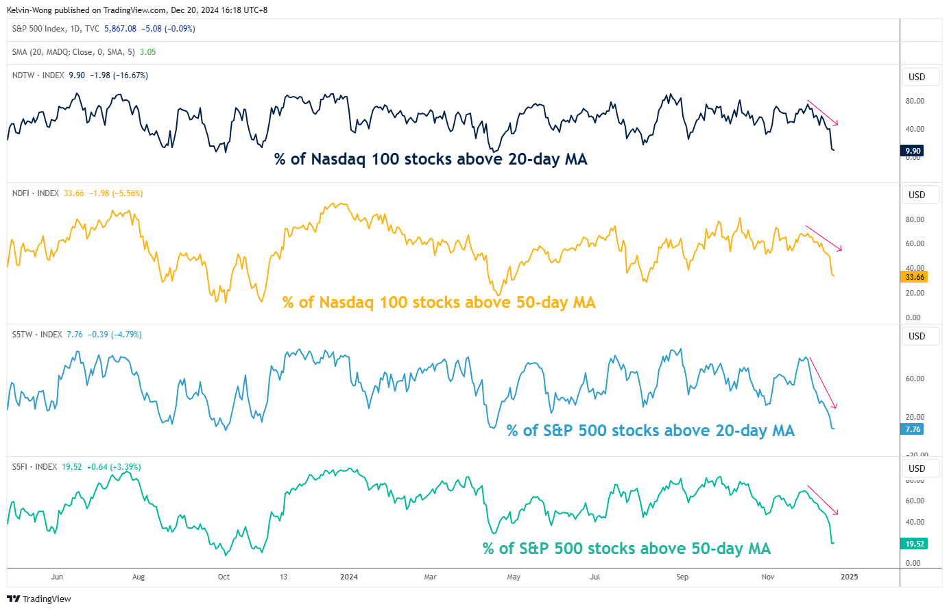 SPX Index-Daily Chart