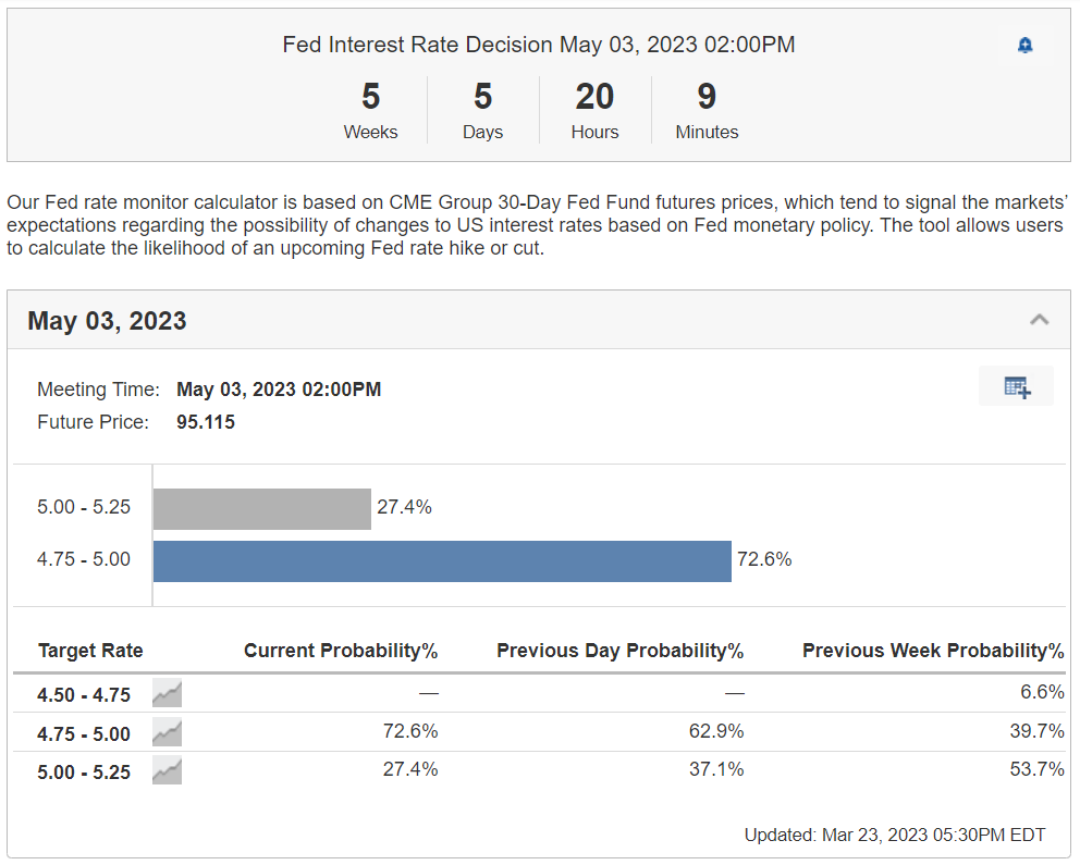 Fed Rate Monitor Tool