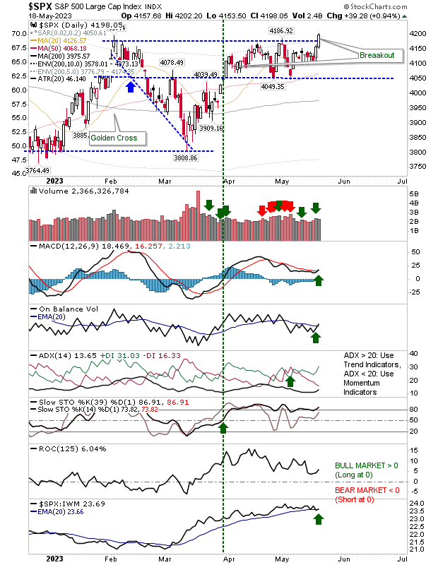 SPX Daily Chart