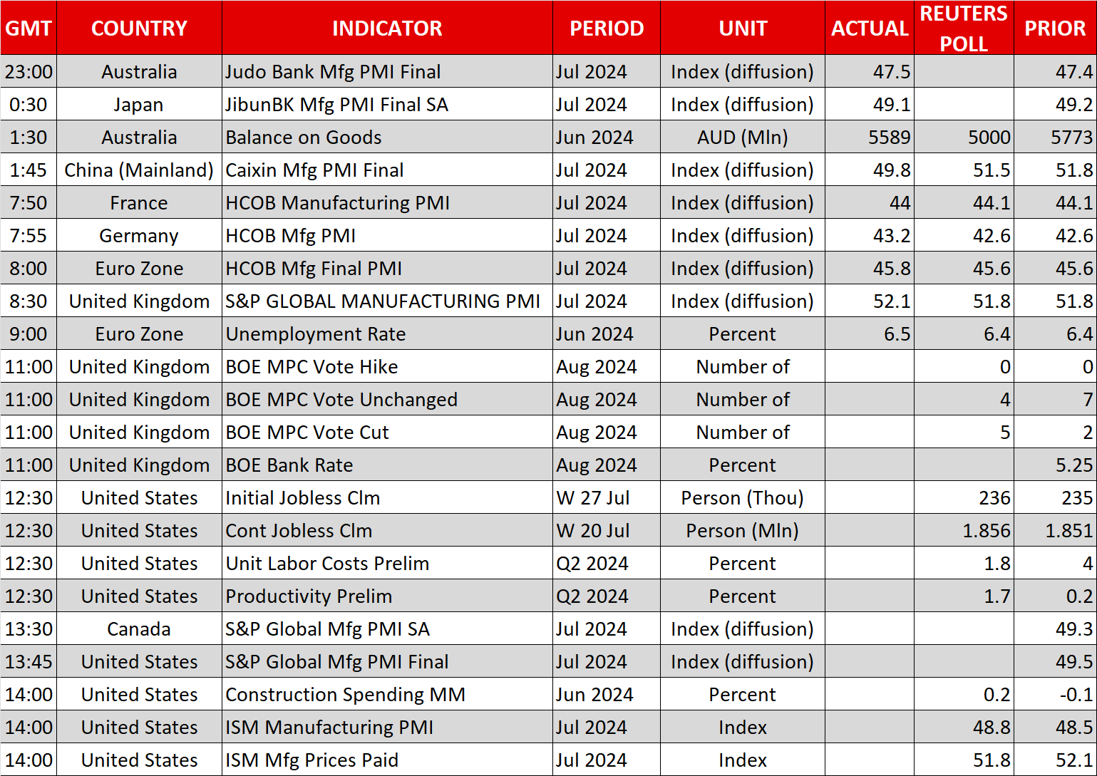 Economic Calendar