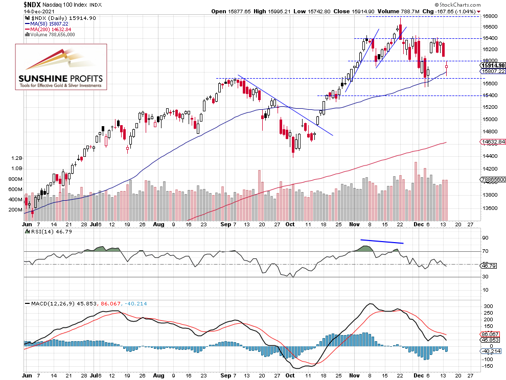 NASDAQ 100 daily chart.