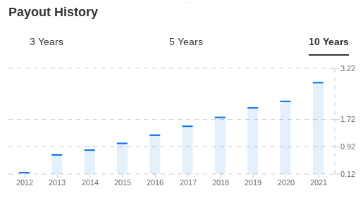 MDT Payout History