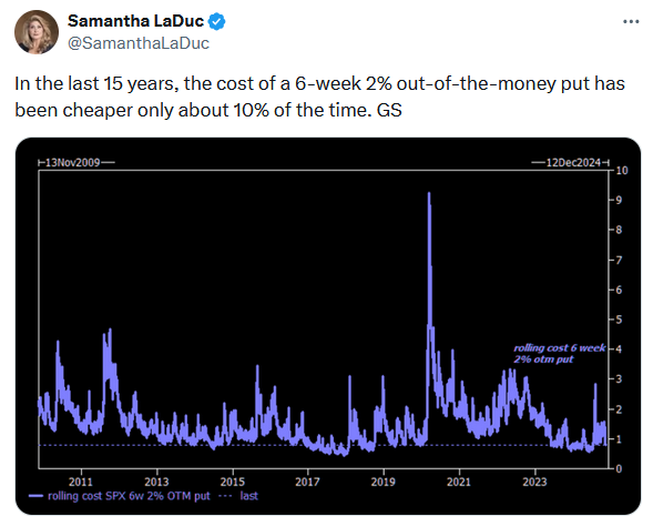 Options Volatility