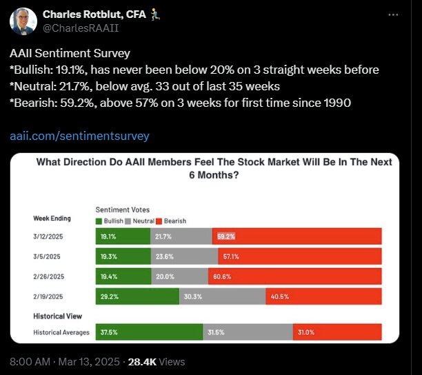 Charles Rotblut Tweet