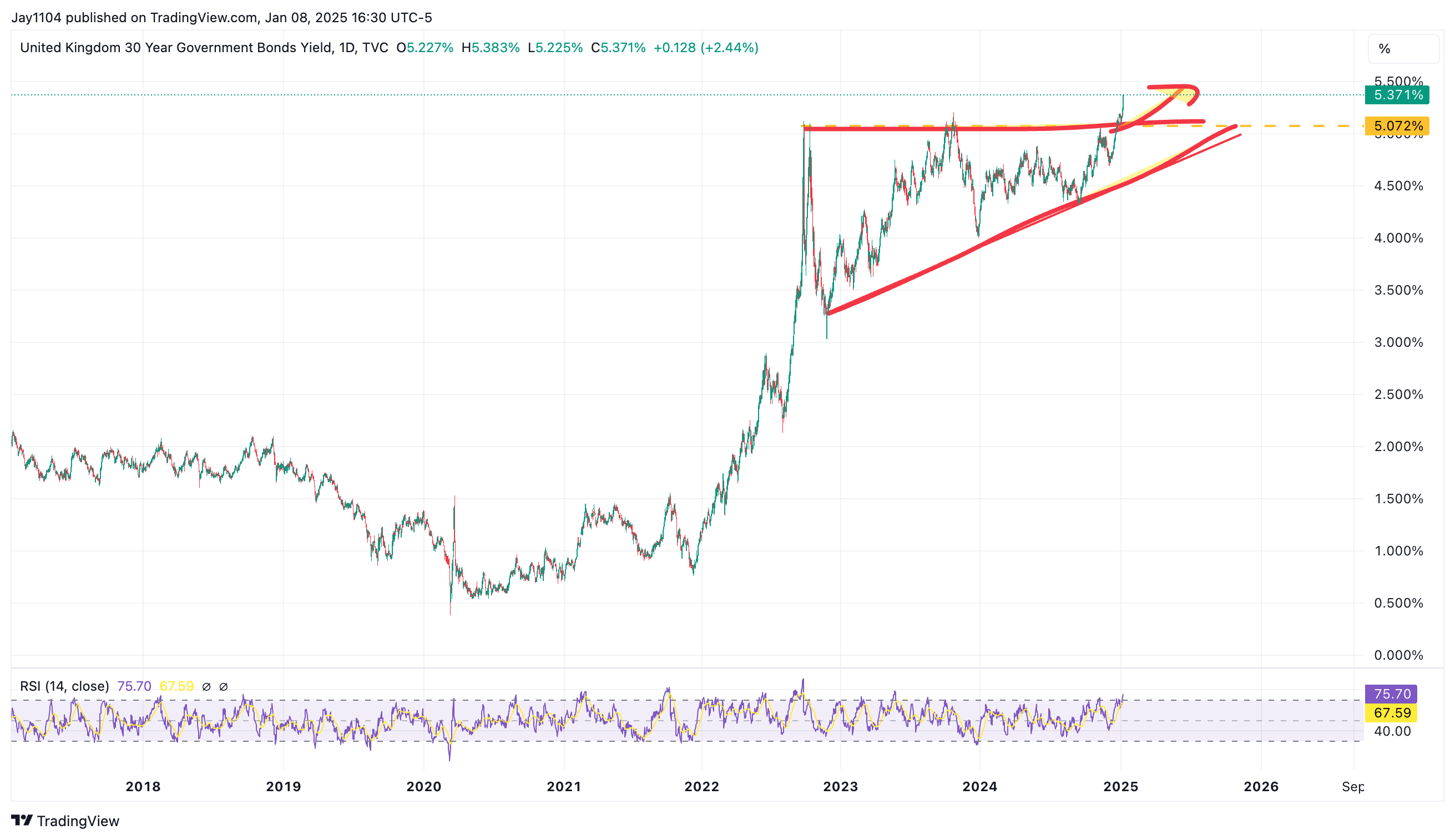 UK 30-Yr Yield-Daily Chart