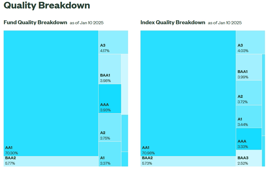 Quality Breakdown