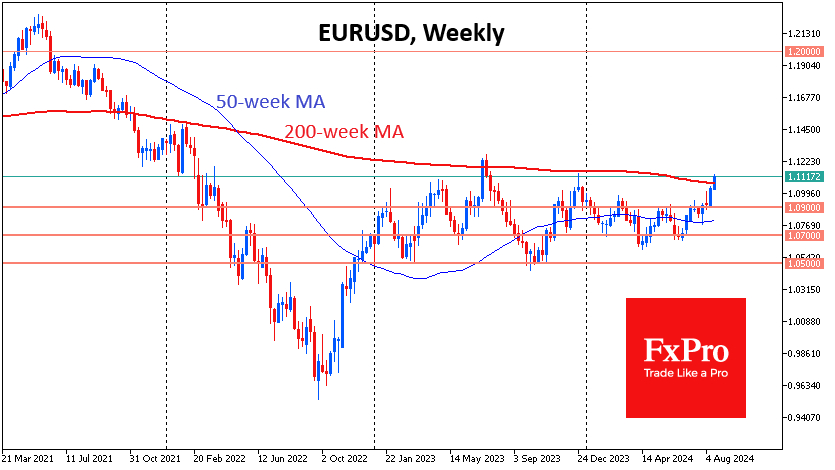 EUR/USD Weekly Chart