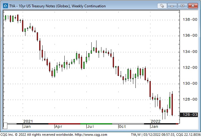 10 Yr T-Note Weekly Chart