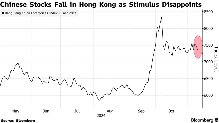 Índice Hang Seng 