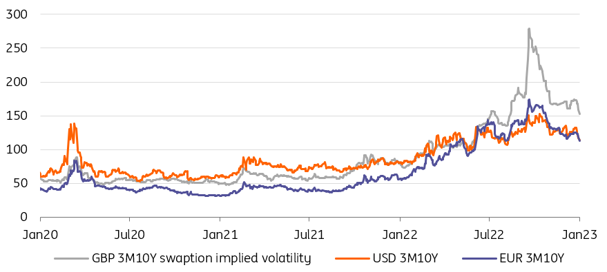 Implied Volatility Chart