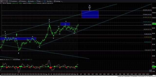 TLT Chart