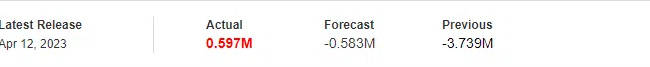 Último Lançamento do Preço do Petróleo