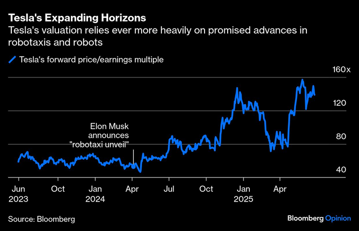 Tesla’s Expanding Horizons