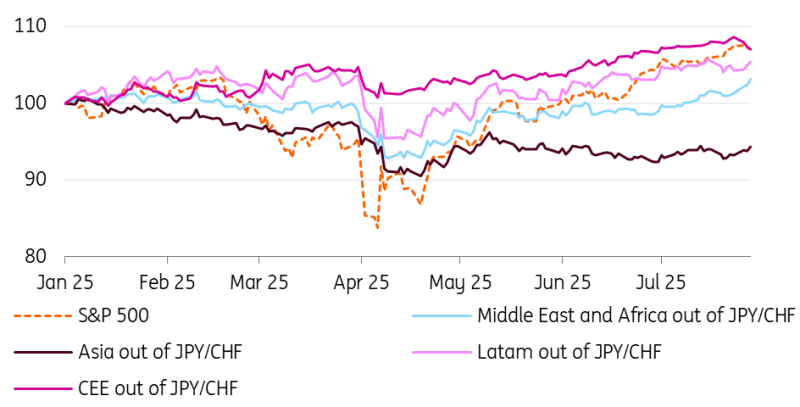 Carry Out of Yen and Swiss Francs