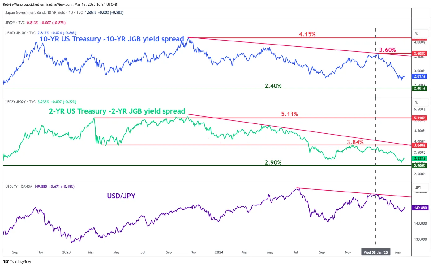 JPY 10-Yr Yield-Daily Chart